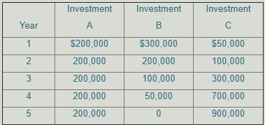 Investment
Investment
Investment
Year
A
B
1
$200,000
$300,000
$50,000
2
200,000
200,000
100,000
3
200,000
100,000
300,000
4.
200,000
50,000
700,000
200,000
900,000
