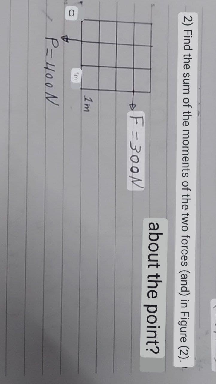 2) Find the sum of the moments of the two forces (and) in Figure (2).
about the point?
+F=300N
1m
O
1m
P=400N