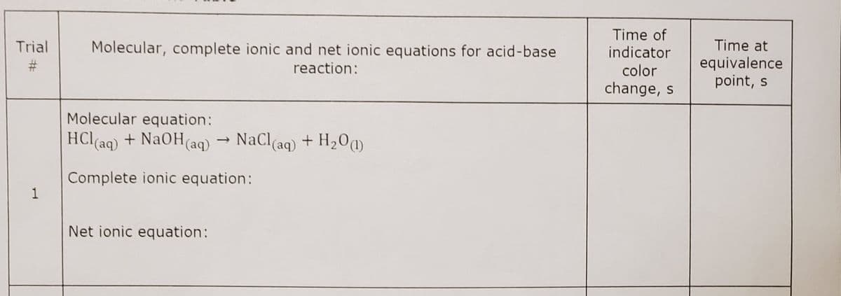 Time of
indicator
Trial
Molecular, complete ionic and net ionic equations for acid-base
Time at
equivalence
point, s
reaction:
color
change, s
Molecular equation:
HCl(aq) + NaOH(aq)
NaCl(aq) + H2O@)
Complete ionic equation:
1
Net ionic equation:
%23
