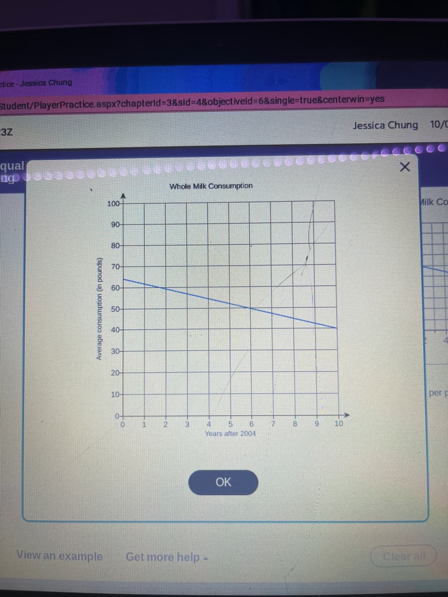 ctice-Jessica Chung
Student/Player Practice.aspx?chapterid=3&sid=4&objectiveld=6&single=true&centerwin-yes
3Z
qual
ngo
Average consumption (in pounds)
View an example
100-
90-
80-
70-
60-
50-
40-
30-
20-
10-
0+
0
1
2
Whole Milk Consumption
3
4 5 6
Years after 2004
Get more help.
OK
7
8
9
10
Jessica Chung 10/C
X
Milk Co
Clear all
per p