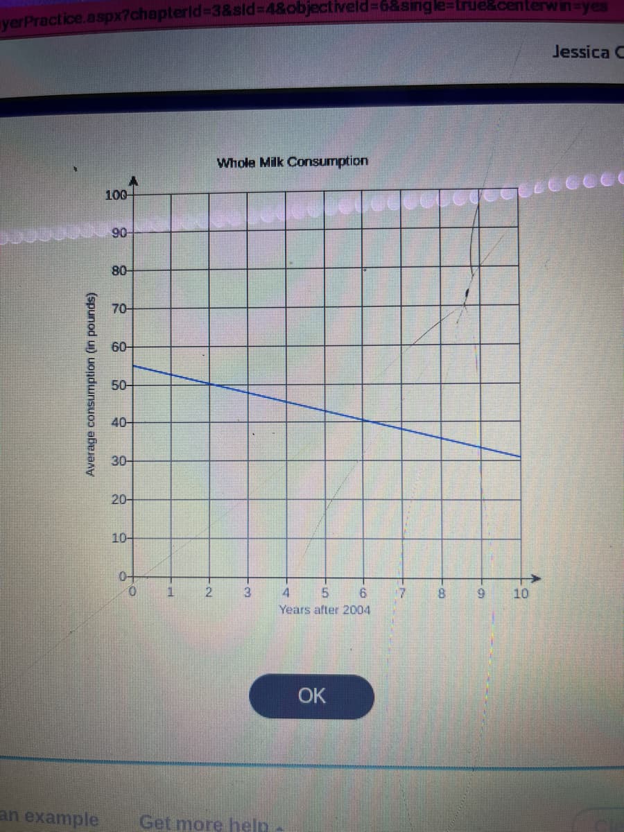 yerPractice.aspx?chapterid=3&sid=4&objectiveld=6&single=true&centerwin-yes
Average consumption (in pounds)
100-
90-
80-
70-
60-
50-
40-
10-
7
0 1 2
Whole Milk Consumption
3
an example Get more help
CO
4 5 6
Years after 2004
OK
7
Cata
8
S
9
10
Jessica C