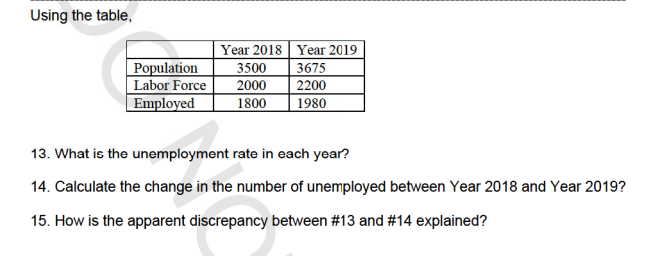 Using the table,
Year 2018 Year 2019
Population
Labor Force
Employed
3500
2000
3675
2200
1980
1800
13. What is the unemployment rate in each year?
14. Calculate the change in the number of unemployed between Year 2018 and Year 2019?
15. How is the apparent discrepancy between #13 and #14 explained?
