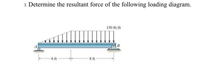 3. Determine the resultant force of the following loading diagram.
-6 ft
-8 ft
150 lb/ft