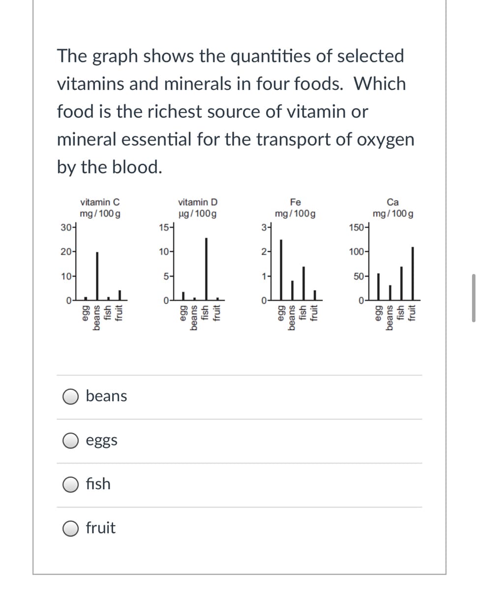 The following graph displays the quantities of selected vitamins and minerals in four different foods. 

**Question:**
Which food is the richest source of vitamin or mineral essential for the transport of oxygen by the blood?

**Graph Explanation:**
1. **Vitamin C (mg/100g):**
   - Eggs: Approx. 2 mg
   - Beans: Approx. 6 mg
   - Fish: Approx. 0 mg
   - Fruit: Approx. 23 mg

2. **Vitamin D (µg/100g):**
   - Eggs: Approx. 5 µg
   - Beans: Approx. 1 µg
   - Fish: Approx. 12 µg
   - Fruit: Approx. 0 µg

3. **Fe (Iron) (mg/100g):**
   - Eggs: Approx. 1 mg
   - Beans: Approx. 2 mg
   - Fish: Approx. 2 mg
   - Fruit: Approx. 0 mg

4. **Ca (Calcium) (mg/100g):**
   - Eggs: Approx. 50 mg
   - Beans: Approx. 40 mg
   - Fish: Approx. 30 mg
   - Fruit: Approx. 150 mg

Based on this information, select your answer from the options below:

- ⃝ beans
- ⃝ eggs
- ⃝ fish
- ⃝ fruit