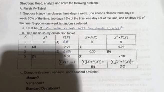 Direction: Read, analyze and solve the following problem.
A. Finish My Table!
1. Suppose Nancy has classes three days a week. She attends classes three days a
week B0% of the time, two days 15% of the time, one day 4% of the time, and no days 1% of
the time. Suppose one week is randomly selected.
a. Let X be (1) The mnter dayte Hmcy hay alasses in augk
b. Help me finish my distribution table!
P(X)
(4) 0-01
X• P(X)
X P(X)
0.
(2)
0.04
(6)
(6) 0 O15
(7)
0.04
21
0.30
(9)
3.
(3)
0.80
7.20
(8)
(10)
C. Compute its mean, variance, and Standard deviation
Mean ?
Variance-?
Standard Devlation=?
