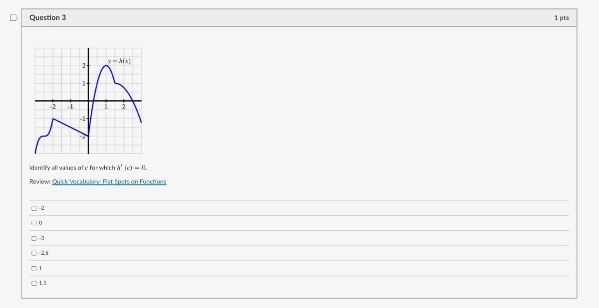 Question 3
1 pts
y = h(x)
2-
Identify all values of c for which h' (c) = 0,
Review: Quick Vocabulary: Flat Spots on Functions
O -2
O -3
O -2.5
O 1
O 1.5
