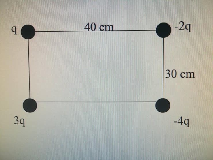 40 cm
-2q
30 cm
-4q
3q
