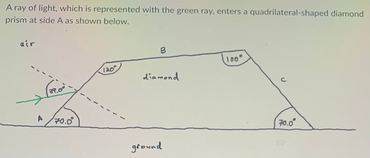 A ray of light, which is represented with the green ray, enters a quadrilateral-shaped diamond
prism at side A as shown below.
air
100°
1a0
diamond
37.00
A
70.0°
70.0°
ground
