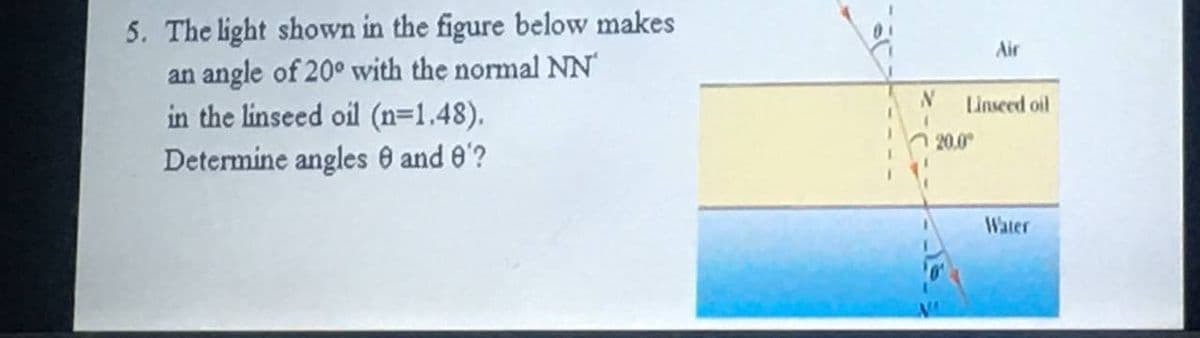 5. The light shown in the figure below makes
an angle of 20° with the normal NN
in the linseed oil (n=1.48).
Determine angles 0 and 0'?
Air
Linseed oil
20.0
Water
