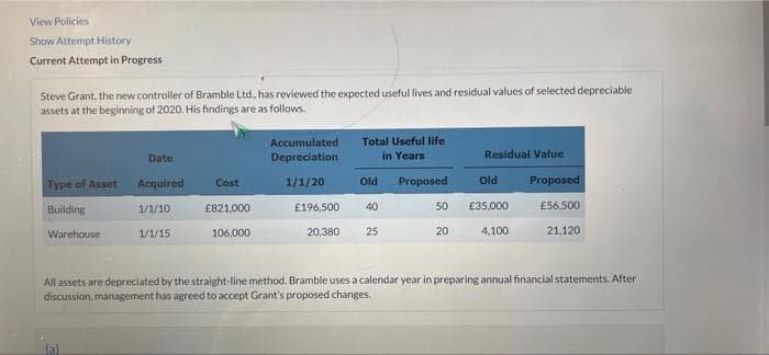 View Policies
Show Attempt History
Current Attempt in Progress
Steve Grant, the new controller of Bramble Ltd., has reviewed the expected useful lives and residual values of selected depreciable
assets at the beginning of 2020. His findings are as follows.
Accumulated
Total Useful life
Date
Depreciation
in Years
Residual Value
Type of Asset Acquired
Cost
1/1/20
Old
Proposed
old
Proposed
Building
1/1/10
£821,000
E196,500
40
50
£35,000
£56.500
Warehouse
1/1/15
106,000
20,380
25
20
4,100
21,120
All assets are depreciated by the straight-line method. Bramble uses a calendar year in preparing annual financial statements. After
discussion, management has agreed to accept Grant's proposed changes.
