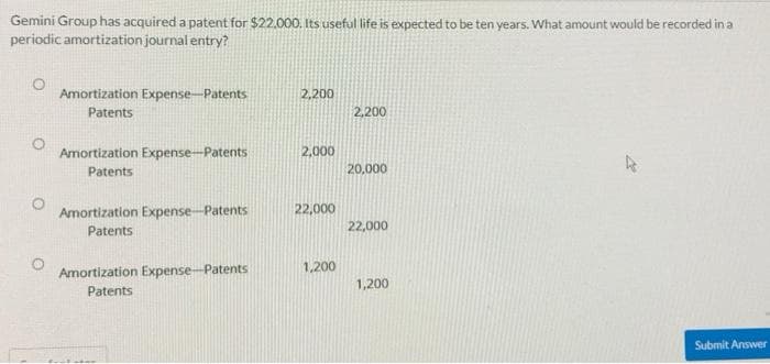 Gemini Group has acquired a patent for $22.000. Its useful life is expected to be ten years. What amount would be recorded in a
periodic amortization journal entry?
Amortization Expense-Patents
Patents
2,200
2,200
Amortization Expense-Patents
2,000
Patents
20,000
Amortization Expense-Patents
22,000
Patents
22,000
1,200
Amortization Expense-Patents
1,200
Patents
Submit Answer
