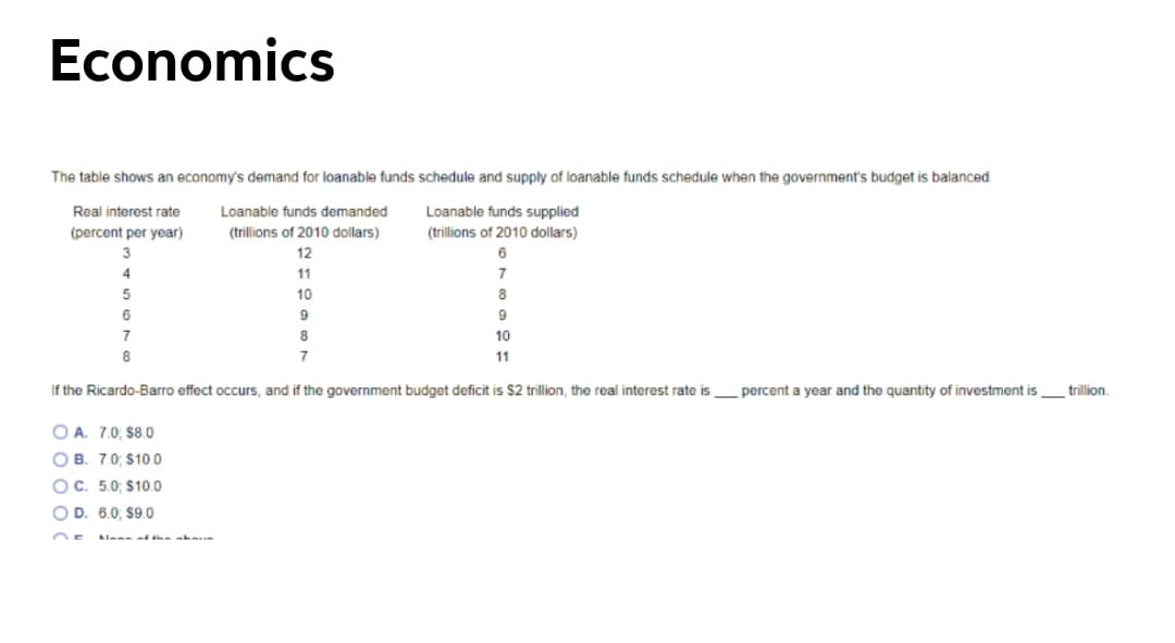 Economics
The table shows an economy's demand for loanable funds schedule and supply of loanable funds schedule when the government's budget is balanced
Real interest rate
Loanable funds demanded
Loanable funds supplied
(percent per year)
(trillions of 2010 dollars)
(trillions of 2010 dollars)
3
12
6
11
10
9
9
7
8
10
11
If the Ricardo-Barro effect occurs, and if the government budget deficit is $2 trillion, the real interest rate is percent
year and the quantity of investment is
trillion.
O A. 7.0, $8.0
O B. 7.0; $10 0
OC. 5.0; $10.0
OD. 6.0, $9.0
