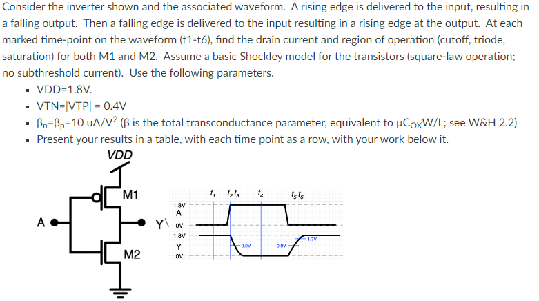 Consider the inverter shown and the associated waveform. A rising edge is delivered to the input, resulting in
a falling output. Then a falling edge is delivered to the input resulting in a rising edge at the output. At each
marked time-point on the waveform (t1-t6), find the drain current and region of operation (cutoff, triode,
saturation) for both M1 and M2. Assume a basic Shockley model for the transistors (square-law operation;
no subthreshold current). Use the following parameters.
■ VDD=1.8V.
■ VTN=|VTP| = 0.4V
ẞn=ẞp=10 UA/V² (ẞ is the total transconductance parameter, equivalent to μCoxW/L; see W&H 2.2)
Present your results in a table, with each time point as a row, with your work below it.
VDD
M1
Y\
1.8V
A
OV
1.8V
Y
tt
1.7V
-0.9
0.8V
M2
αν