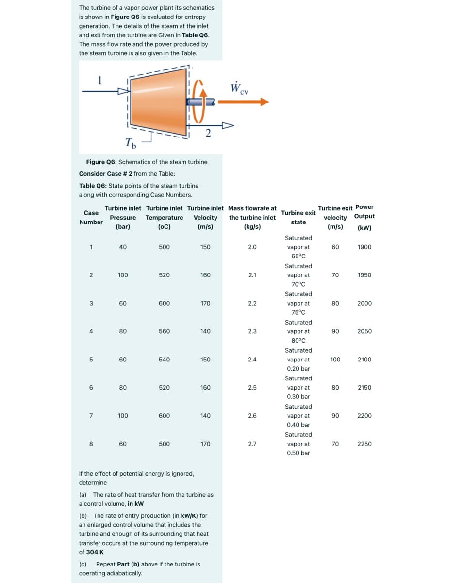 The turbine of a vapor power plant its schematics
is shown in Figure Q6 is evaluated for entropy
generation. The details of the steam at the inlet
and exit from the turbine are Given in Table Q6.
The mass flow rate and the power produced by
the steam turbine is also given in the Table.
1
Wev
2
Figure Q6: Schematics of the steam turbine
Consider Case # 2 from the Table:
Table Q6: State points of the steam turbine
along with corresponding Case Numbers.
Turbine exit Power
velocity Output
Turbine inlet Turbine inlet Turbine inlet Mass flowrate at
Case
Turbine exit
Pressure Temperature
Velocity
the turbine inlet
Number
state
(bar)
(oC)
(m/s)
(kg/s)
(m/s)
(kW)
Saturated
1
40
500
150
2.0
vapor at
60
1900
65°C
Saturated
2
100
520
160
2.1
vapor at
70
1950
70°C
Saturated
3
60
600
170
2.2
vapor at
80
2000
75°C
Saturated
4
80
560
140
2.3
vapor at
90
2050
80°C
Saturated
60
540
150
2.4
vapor at
100
2100
0.20 bar
Saturated
6
80
520
160
2.5
vapor at
80
2150
0.30 bar
Saturated
7
100
600
140
2.6
vapor at
90
2200
0.40 bar
Saturated
8
60
500
170
2.7
vapor at
70
2250
0.50 bar
If the effect of potential energy is ignored,
determine
(a) The rate of heat transfer from the turbine as
a control volume, in kW
(b) The rate of entry production (in kW/K) for
an enlarged control volume that includes the
turbine and enough of its surrounding that heat
transfer occurs at the surrounding temperature
of 304 K
(c) Repeat Part (b) above if the turbine is
operating adiabatically.
