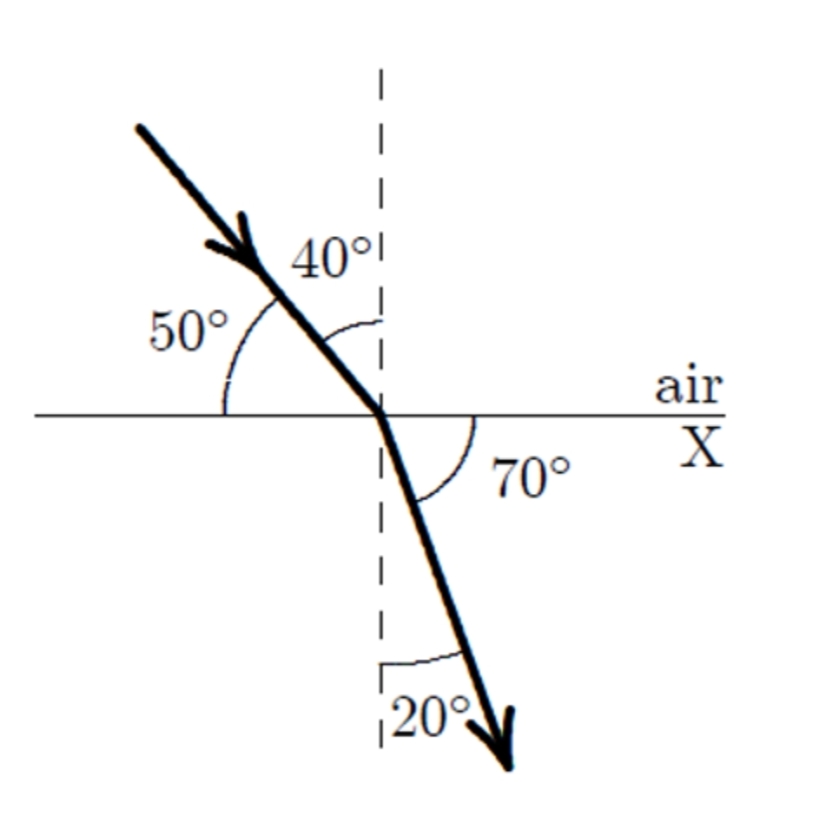 40°l
50°
air
X
70°
|20°
