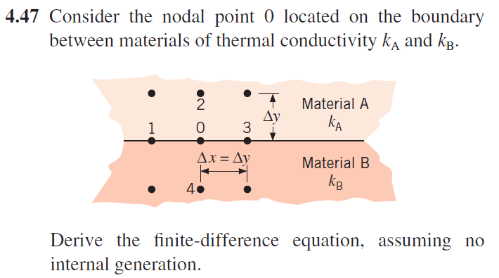 4.47 Consider the nodal point 0 located on the boundary
between materials of thermal conductivity kд and KB.
2
Material A
Δν
1
0
3
KA
Ax = Ay
Material B
KB
Derive the finite-difference equation, assuming no
internal generation.