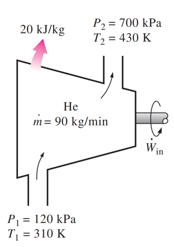 P2 = 700 kPa
T2 = 430 K
20 kJ/kg
Не
m= 90 kg/min
Win
P1 = 120 kPa
T = 310 K
