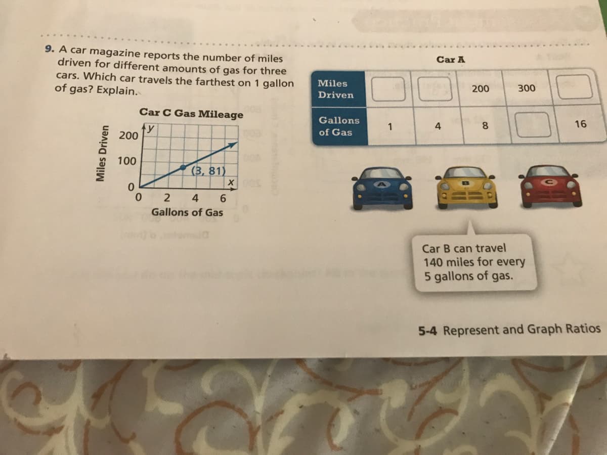 9. A car magazine reports the number of miles
driven for different amounts of gas for three
cars. Which car travels the farthest on 1 gallon
of gas? Explain.
Car A
Miles
200
300
Driven
Car C Gas Mileage
Gallons
1
4
8.
16
ty
200
of Gas
100
(3, 81)
2 4
Gallons of Gas
Car B can travel
140 miles for every
5 gallons of gas.
5-4 Represent and Graph Ratios
Miles Driven
