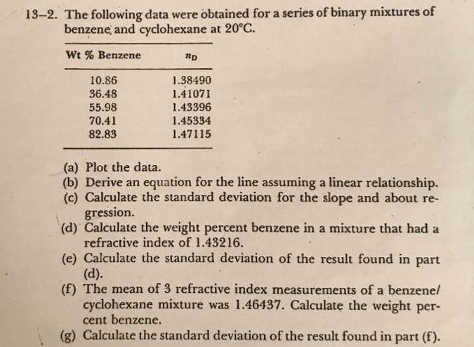 13-2. The following data were obtained for a series of binary mixtures of
benzene, and cyclohexane at 20°C.
Wt % Benzene
10.86
1.38490
1.41071
36.48
55.98
70.41
82.83
1.43396
1.45334
1.47115
(a) Plot the data.
(b) Derive an equation for the line assuming a linear relationship.
(c) Calculate the standard deviation for the slope and about re-
gression.
d) Calculate the weight percent benzene in a mixture that had a
refractive index of 1.43216.
(e) Calculate the standard deviation of the result found in part
(d).
(f) The mean of 3 refractive index measurements of a benzene/
cyclohexane mixture was 1.46437. Calculate the weight per-
cent benzene.
(g) Calculate the standard deviation of the result found in part (f).
