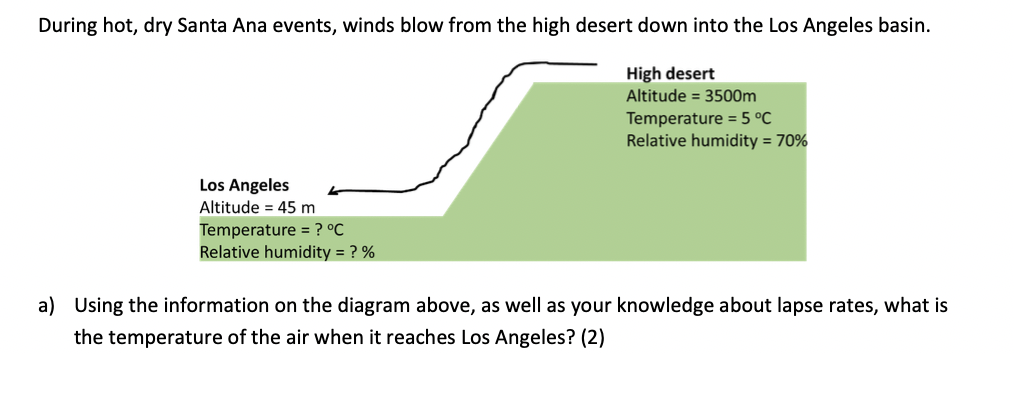 During hot, dry Santa Ana events, winds blow from the high desert down into the Los Angeles basin.
High desert
Altitude = 3500m
Temperature = 5 °C
Relative humidity = 70%
Los Angeles
Altitude = 45 m
Temperature = ? °C
Relative humidity = ? %
a) Using the information on the diagram above, as well as your knowledge about lapse rates, what is
the temperature of the air when it reaches Los Angeles? (2)
