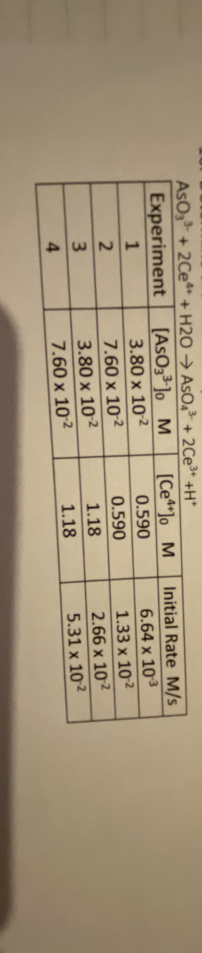 234
AsO3 + 2Ce* + H2O→ AsO. + 2Ce3 +H*
Experiment
[AsO3³ ]o M
[Ce**]o M
Initial Rate M/s
1
3.80 x 102
0.590
6.64 x 103
7.60 x 102
0.590
1.33 x 102
3.80 x 102
1.18
2.66 x 102
7.60 x 102
1.18
5.31 x 102
