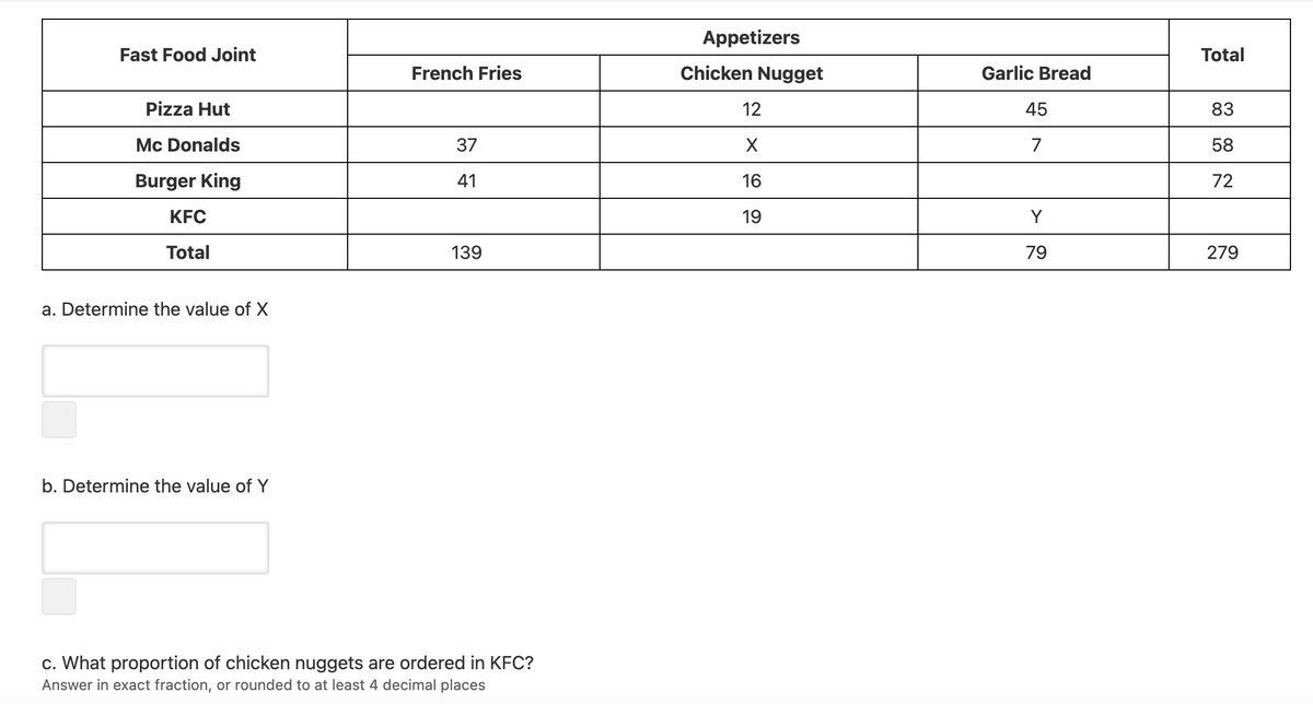 Appetizers
Fast Food Joint
Total
French Fries
Chicken Nugget
Garlic Bread
Pizza Hut
12
45
83
Mc Donalds
37
7
58
Burger King
41
16
72
KFC
19
Y
Total
139
79
279
a. Determine the value of X
b. Determine the value of Y
c. What proportion of chicken nuggets are ordered in KFC?
Answer in exact fraction, or rounded to at least 4 decimal places
