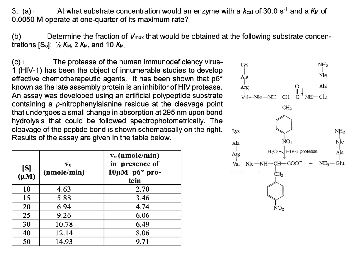 3. (а)
0.0050 M operate at one-quarter of its maximum rate?
At what substrate concentration would an enzyme with a kcat of 30.0 s-1 and a Km of
(b)
trations [So]: ½ Km, 2 KM, and 10 KM.
Determine the fraction of Vmax that would be obtained at the following substrate concen-
(c)
1 (HIV-1) has been the object of innumerable studies to develop
effective chemotherapeutic agents. It has been shown that p6*
known as the late assembly protein is an inhibitor of HIV protease.
An assay was developed using an artificial polypeptide substrate
containing a p-nitrophenylalanine residue at the cleavage point
that undergoes a small change in absorption at 295 nm upon bond
hydrolysis that could be followed spectrophotometrically. The
cleavage of the peptide bond is shown schematically on the right.
Results of the assay are given in the table below.
The protease of the human immunodeficiency virus-
Lys
NH2
Ala
Nle
Arg
Ala
Val-Nle-NH-CH-Ċ–NH-Glu
CH2
Lys
NH2
Ala
NO2
Nle
Arg
H2Ó N HIV-1 protease
Ala
Vo (nmole/min)
in presence of
10рМ рб* prо-
Vo
Val-Nle-NH-CH-COO-
+ NH-Glu
[S]
(nmole/min)
(µM)
CH2
tein
10
4.63
2.70
15
5.88
3.46
20
6.94
4.74
NO2
25
9.26
6.06
30
10.78
6.49
40
12.14
8.06
50
14.93
9.71
