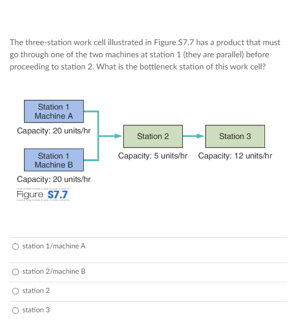 ### Understanding Bottlenecks in a Three-Station Work Cell

The three-station work cell illustrated in Figure S7.7 features a product workflow that must pass through one of two machines at Station 1 (operating in parallel) before moving to Station 2 and subsequently to Station 3. The purpose of this activity is to identify the bottleneck station in this work cell.

#### Detailed Description of the Work Cell

- **Station 1 Machine A**
  - Capacity: 20 units/hr
- **Station 1 Machine B**
  - Capacity: 20 units/hr
- **Station 2**
  - Capacity: 5 units/hr
- **Station 3**
  - Capacity: 12 units/hr

#### Diagram Breakdown

- The diagram depicts the following linear flow:
  1. Station 1 consists of two parallel machines (Machine A and Machine B), each with a capacity of 20 units per hour.
  2. Products from Station 1 proceed to Station 2, which has a capacity of 5 units per hour.
  3. From Station 2, products move to Station 3, which has a capacity of 12 units per hour.

Each station's capacity is crucial in determining potential bottlenecks. In this context, a bottleneck is defined as the station with the lowest throughput capacity, limiting the overall output of the work cell.

#### Identifying the Bottleneck Station

Given the capacities of each station:
- Station 1 (Machine A and Machine B): 20 units/hr each (operating in parallel)
- Station 2: 5 units/hr
- Station 3: 12 units/hr

The bottleneck is identified at Station 2 since it has the lowest capacity at 5 units per hour, restricting the maximum throughput of the entire system.

**What is the bottleneck station of this work cell?**

- Station 1/Machine A
- Station 1/Machine B
- **Station 2**
- Station 3