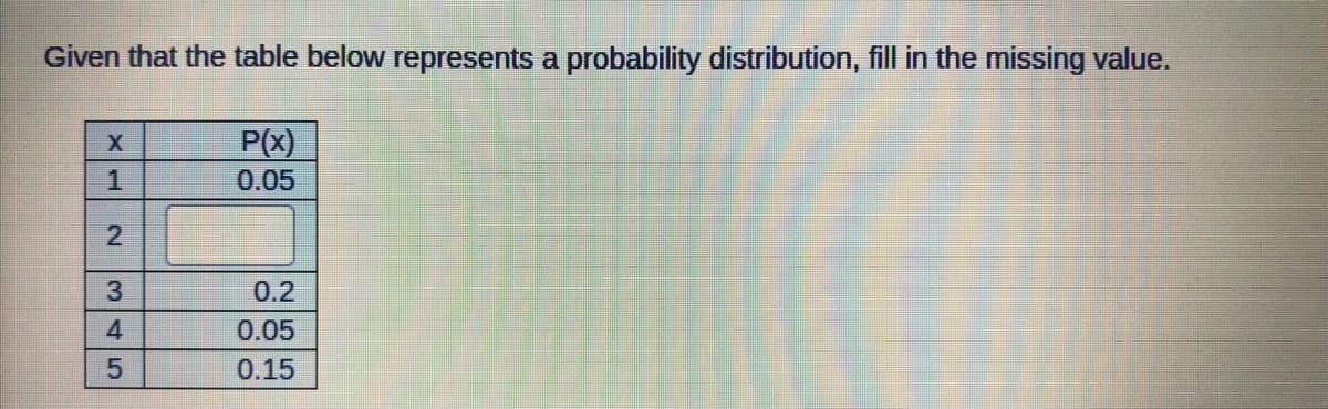 Given that the table below represents a probability distribution, fill in the missing value.
P(x)
0.05
X
1 2
2
345
0.2
0.05
0.15