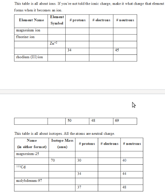 This table is all about ions. If you're not told the ionic charge, make it what charge that element
forms when it becomes an ion.
Element Name
magnesium ion
fluorine ion
rhodium (III)ion
(in either format)
magnesium-25
111cd
Element
Symbol
molybdenum-97
Zn +²
#protons
70
34
50
This table is all about isotopes. All the atoms are neutral charge.
Name
Isotope Mass
#protons # electrons
(amu)
30
34
# electrons
37
48
#neutrons
45
69
#neutrons
40
44
48