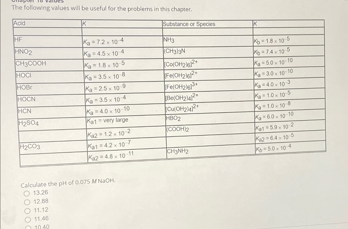 The following values will be useful for the problems in this chapter.
Acid
HF
HNO2
CH3COOH
НОСІ
HOBr
HOCN
HCN
H2SO4
H2CO3
K
Ka = 7.2 x 10-4
Ka = 4.5 x 10-4
Ka = 1.8 x 10-5
Ka = 3.5 x 10-8
Ka = 2.5 x 10-9
Ka = 3.5 x 10-4
Ka = 4.0 x 10-10
Ka1 = very large
Ka2 = 1.2 x 10-2
Ka1 = 4.2 x 10-7
Ka2 = 4.8 x 10-11
Calculate the pH of 0.075 M NaOH.
O 13.26
O 12.88
11.12
11.46
10.40
Substance or Species
NH3
(CH3)3N
[Co(OH2)612+
[Fe(OH2)612+
[Fe(OH2)6]3+
[Be(OH2)4]2+
[Cu(OH2)4]2+
HBO2
(COOH)2
CH3NH2
K
Kb = 1.8 x 10-5
Kb = 7.4 x 10-5
Ka = 5.0 x 10-10
Ka - 3.0x 10-10
Ka=4.0 x 10-3
Ka = 1.0 x 10-5
Ka=1.0 x 10-8
Ka = 6.0 x 10-10
Ka1 = 5.9 x 10-2
Ka2=6.4 x 10-5
Kb=5.0 x 10-4