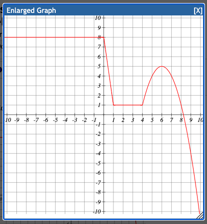 ### Enlarged Graph Analysis

This graph represents a function plotted on a coordinate system ranging from -10 to 10 on both the x-axis and y-axis.

**Graph Details:**
- **X-axis Range**: -10 to 10
- **Y-axis Range**: -10 to 10

**Graph Description:**
- On the left side of the graph (negative x-axis), the function maintains a constant value of around 8 from \( x = -10 \) to \( x = 0 \).
- At \( x = 0 \), there is a significant drop from \( y = 8 \) to \( y = 3 \).
- From \( x = 0 \) to \( x = 1 \), the function maintains the value \( y = 3 \).
- At \( x = 1 \), the function drops sharply to \( y = -3 \).
- From \( x = 1 \) to \( x = 2 \), the function remains constant at \( y = -3 \).
- From \( x = 2 \), the function begins to rise, reaching a peak at around \( y = 6 \) at \( x = 4 \).
- After reaching the peak, the function decreases, intersecting the x-axis between \( x = 7 \) and \( x = 8 \), and it further declines sharply to \( y = -8 \) as \( x \) approaches 10.

**Notable Characteristics:**
- **Discontinuities**: There are noticeable drops or jumps at \( x = 0 \) and \( x = 1 \).
- **Rising and Falling Trends**: After the drop at \( x = 1 \), the function rises to a peak and then sharply declines again.

This graph helps in understanding the behavior of the function within the given range, highlighting areas of discontinuities and trends of increase and decrease in the function's values.