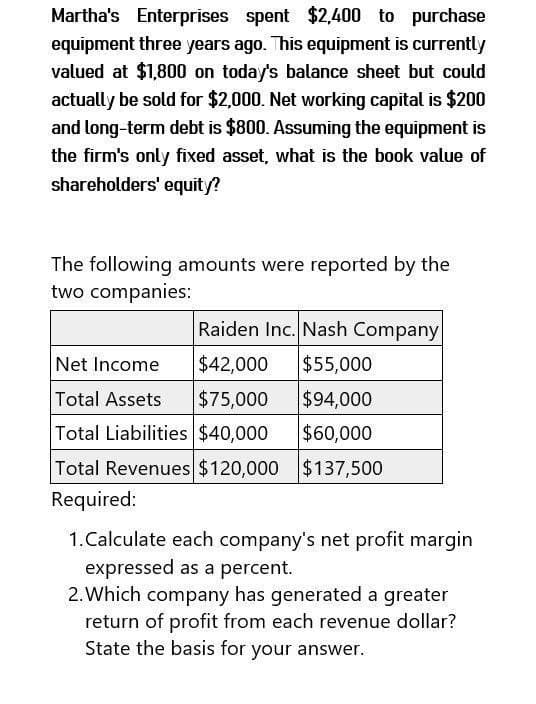 Martha's Enterprises spent $2,400 to purchase
equipment three years ago. This equipment is currently
valued at $1,800 on today's balance sheet but could
actually be sold for $2,000. Net working capital is $200
and long-term debt is $800. Assuming the equipment is
the firm's only fixed asset, what is the book value of
shareholders' equity?
The following amounts were reported by the
two companies:
Raiden Inc. Nash Company
Net Income
$42,000
$55,000
Total Assets
$75,000
$94,000
Total Liabilities $40,000
$60,000
Total Revenues $120,000 $137,500
Required:
1.Calculate each company's net profit margin
expressed as a percent.
2.Which company has generated a greater
return of profit from each revenue dollar?
State the basis for your answer.