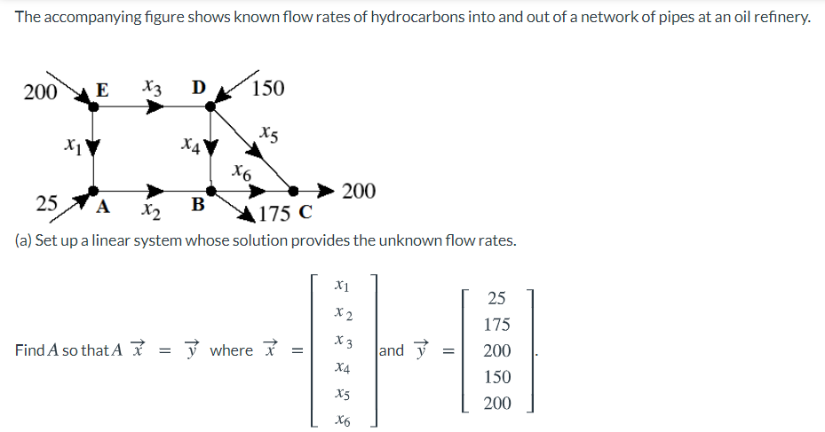 The accompanying figure shows known flow rates of hydrocarbons into and out of a network of pipes at an oil refinery.
200
E
X3
D
150
X1
X4
X5
X6
200
25
A
X2
B
175 C
(a) Set up a linear system whose solution provides the unknown flow rates.
X1
25
X 2
175
X 3
Find A so that A 7 = 3 where I
and y
X4
200
150
X5
200
X6
