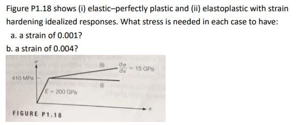 Figure P1.18 shows (i) elastic-perfectly plastic and (ii) elastoplastic with strain
hardening idealized responses. What stress is needed in each case to have:
a. a strain of 0.001?
b. a strain of 0.004?
de
15 GPa
410 MPa
E-200 GPa
FIGURE P1.18
