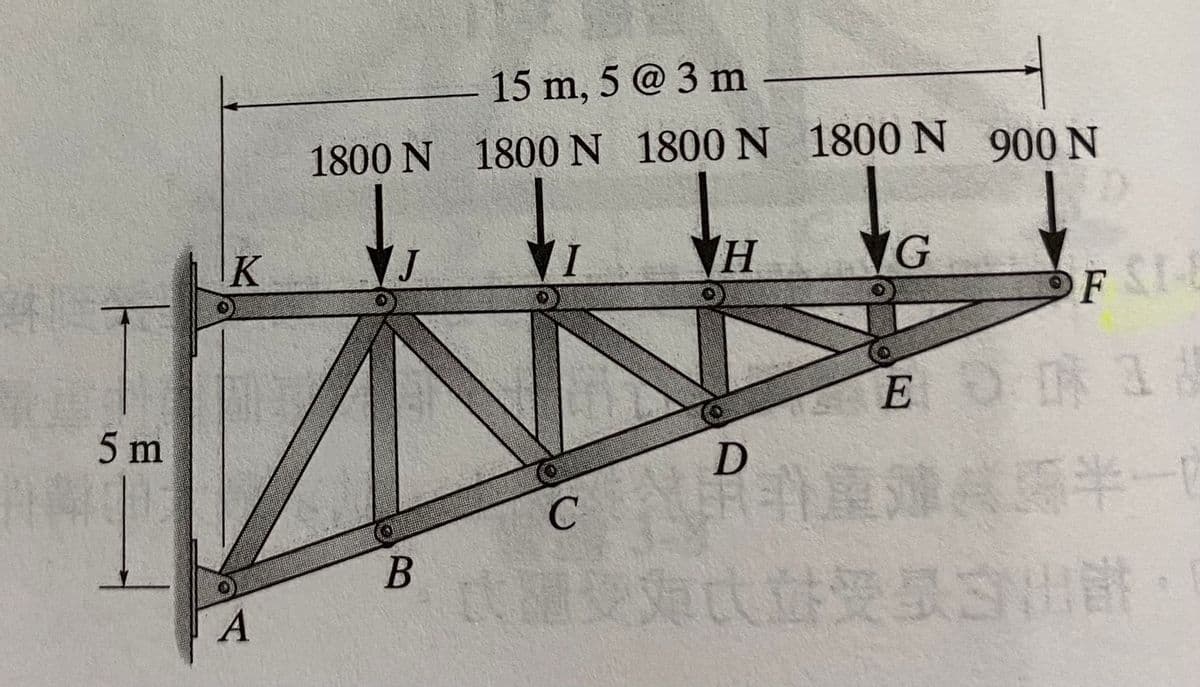 15 m, 5 @ 3 m
1800 N 1800N 1800 N 1800 N 900N
J
H.
ED味1樓
5 m
消童难半一
C
A
