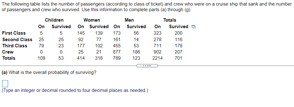 The following table lists the number of passengers (according to class of ticket) and crew who were on a cruise ship that sank and the number
of passengers and crew who survived. Use this information to complete parts (a) through (g).
Children
Women
Men
Totals
On
Survived On Survived On Survived
On
Survived O
First Class
5
5
145
139
173
56
323
200
Second Class 25
25
92
77
161
14
278
116
Third Class
79
23
177
102
455
53
711
178
Crew
25
21
877
186
902
207
Totals
109
53
414
318
789
123
2214
701
(a) What is the overall probability of surviving?
(Type an integer or decimal rounded to four decimal places as needed.)
