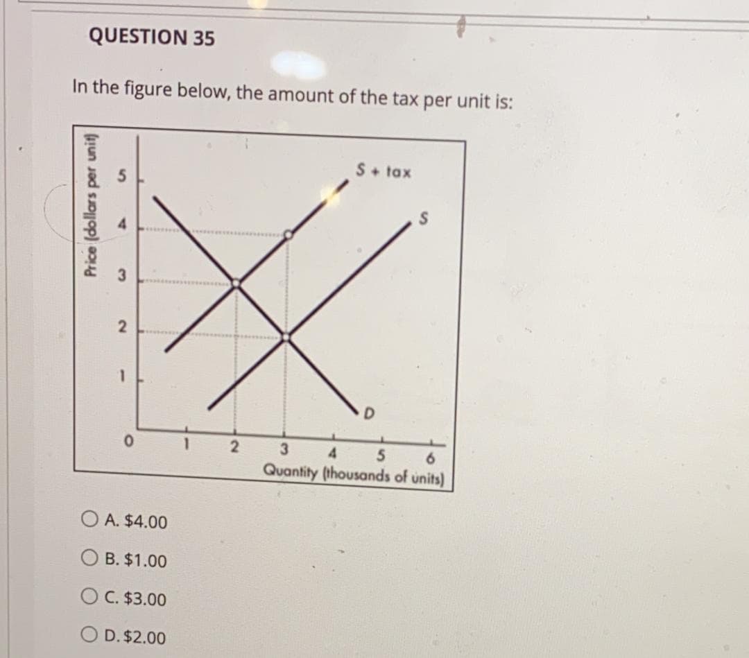 QUESTION 35
In the figure below, the amount of the tax per unit is:
S+ tax
3.
2
3
4
5.
6.
Quantity (thousands of units)
A. $4.00
B. $1.00
O C. $3.00
O D. $2.00
Price (dollars per unif)
4.
