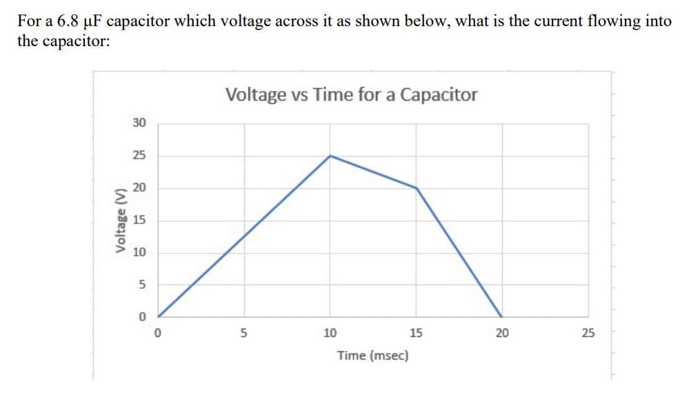 For a 6.8 µF capacitor which voltage across it as shown below, what is the current flowing into
the capacitor:
Voltage vs Time for a Capacitor
30
25
20
10
10
15
20
25
Time (msec)
Voltage (V)
