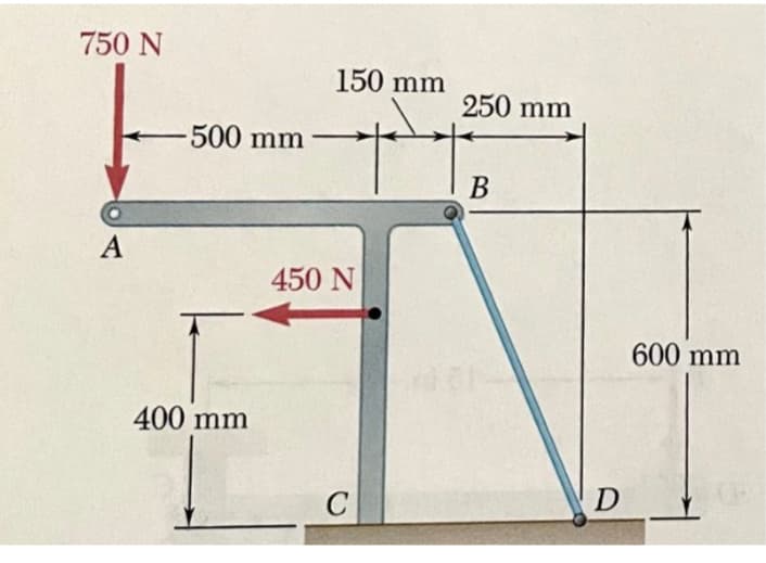750 N
A
-500 mm
400 mm
150 mm
450 N
C
250 mm
B
D
600 mm