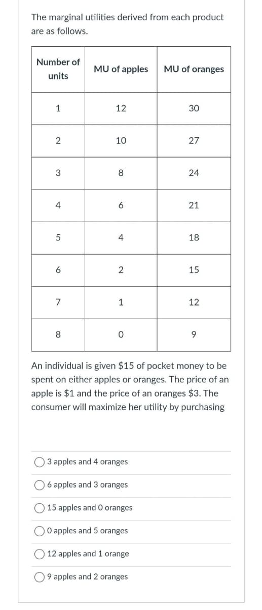 The marginal utilities derived from each product
are as follows.
Number of
MU of apples
MU of oranges
units
1
12
30
2
10
27
8
24
4
21
4
18
6
2
15
7
1
12
An individual is given $15 of pocket money to be
spent on either apples or oranges. The price of an
apple is $1 and the price of an oranges $3. The
consumer will maximize her utility by purchasing
O 3 apples and 4 oranges
O 6 apples and 3 oranges
15 apples and 0 oranges
O O apples and 5 oranges
O 12 apples and 1 orange
O9 apples and 2 oranges
