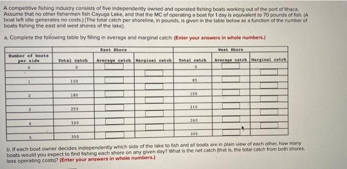 A competitive fishing industry consists of five independently owned and operated fishing boats working out of the port of Ithaca.
Assume that no other fishermen fish Cayuga Lake, and that the MC of operating a boat for 1 day is equivalent to 70 pounds of fish. (A
boat left idle generates no costs.) [The total catch per shoreline, in pounds, is given in the table below as a function of the number of
boats fishing the east and west shores of the lakej.
a. Complete the following table by filling in average and marginal catch: (Enter your answers in whole numbers.)
East Shore
Mest Shore
Nunber of boats
per side
Average catch Marginal catch
Total catch
Average catch Marginal catch
Total catch
100
05
180
150
210
255
260
320
300
5.
350
b. If each boat owner decides independently which side of the lake to fish and all boats are in plain view of each other, how many
boats would you expect to find fishing each shore on any given day? What is the net catch (that is, the total catch from both shores,
less operating costs)? (Enter your answers in whole numbers.)
