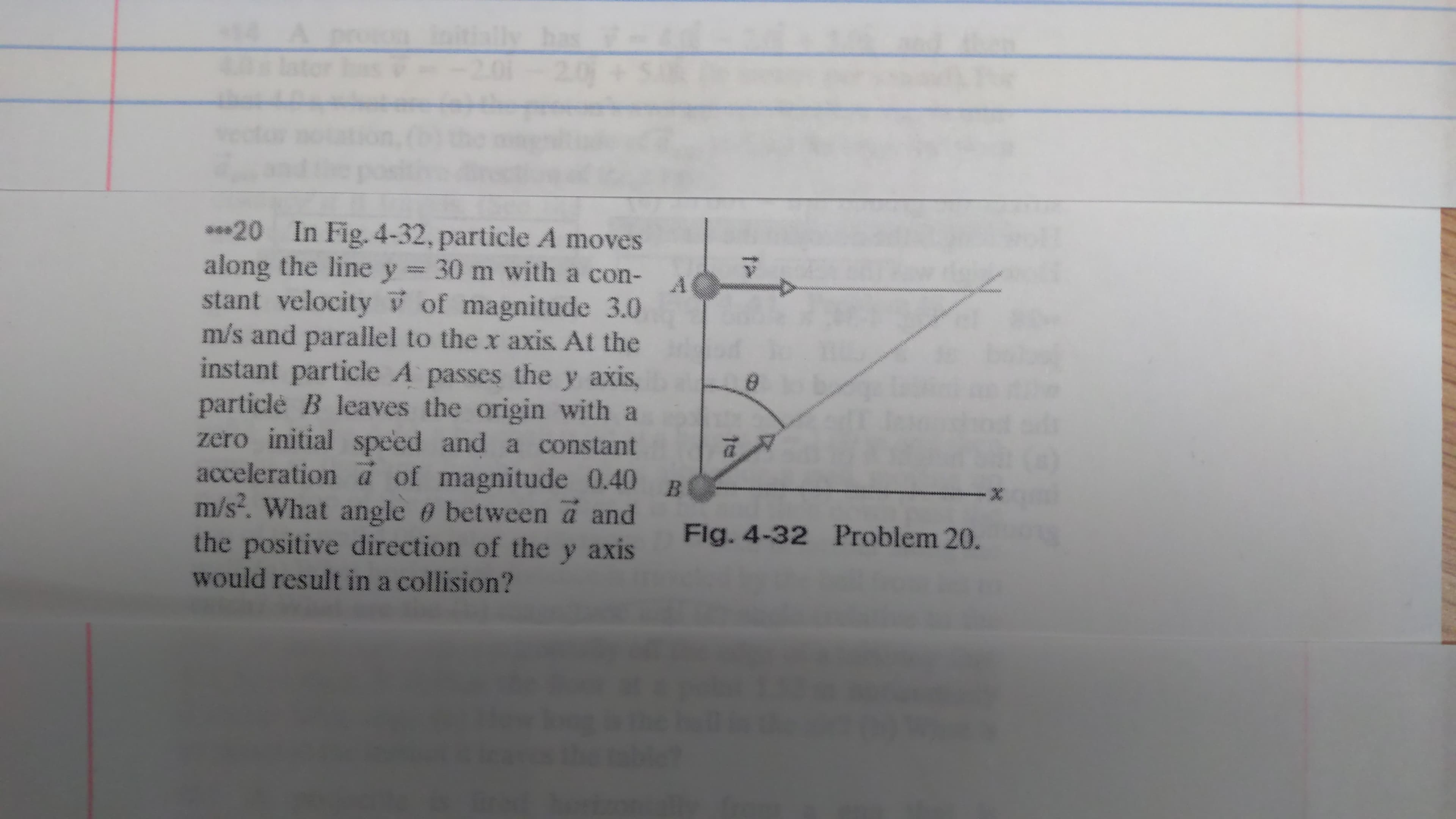 has
ini
later ha
20
s*20 In Fig.,4-32, particle A moves
along the line y = 30 m with a con-A
stant velocity ý of magnitude 3.0
m/s and parallel to the x axis. At the
instant particle A passes the y axis,
particlė B leaves the origin with a
zero initial speed and a constant
acceleration a of magnitude 0.40
m/s². What angle e between a and
www.
Flg. 4-32 Problem 20.
the positive direction of the y axis
would result in a collision?
