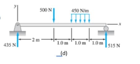 500 N
450 N/m
- 2 m
1.0 m1.0 m 1.0 m
|515 N
435 N
(d)
(P)
