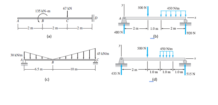 67 kN
500 N
450 N/m
135 kN-m
D
A
B
-2 m
-2 m
- 2 m
1.0 m
- 2 m-
480 N
920 N
(a)
(b)
500 N
450 N/m
45 kN/m
30 kN/m
-6.5 m-
-10 m-
1.0 m
1.0 m1.0 m
| 515 N
435 N
(c)
(d)
