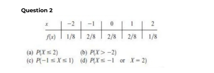 Question 2
HTT
(a) PX < 2)
(b) PX > −2)
(c) P(−1<X <1) (d) PX < -1 or _X = 2)
X
f(x)
1/8