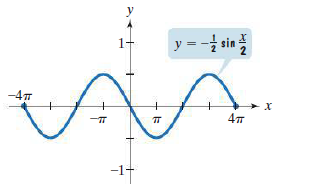 y
y = - sin
1+
-4
4π
