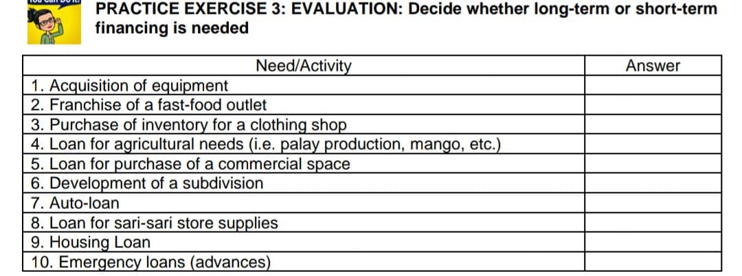 PRACTICE EXERCISE 3: EVALUATION: Decide whether long-term or short-term
financing is needed
Need/Activity
Answer
1. Acquisition of equipment
2. Franchise of a fast-food outlet
3. Purchase of inventory for a clothing shop
4. Loan for agricultural needs (i.e. palay production, mango, etc.)
5. Loan for purchase of a commercial space
6. Development of a subdivision
7. Auto-loan
8. Loan for sari-sari store supplies
9. Housing Loan
10. Emergency loans (advances)
