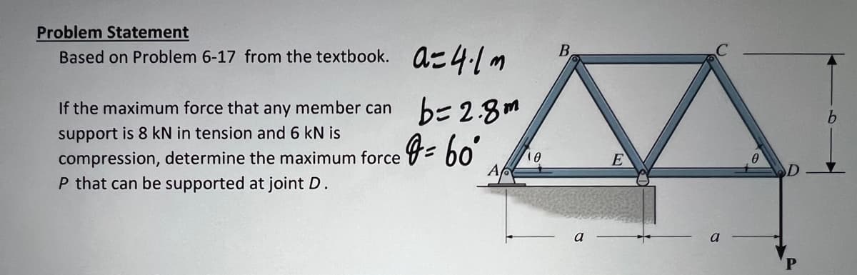 Problem Statement
Based on Problem 6-17 from the textbook. a 4.1 m
b=2.8m
If the maximum force that any member can
support is 8 kN in tension and 6 kN is
compression, determine the maximum force 60
P that can be supported at joint D.
10
B.
a
E
a
P
b