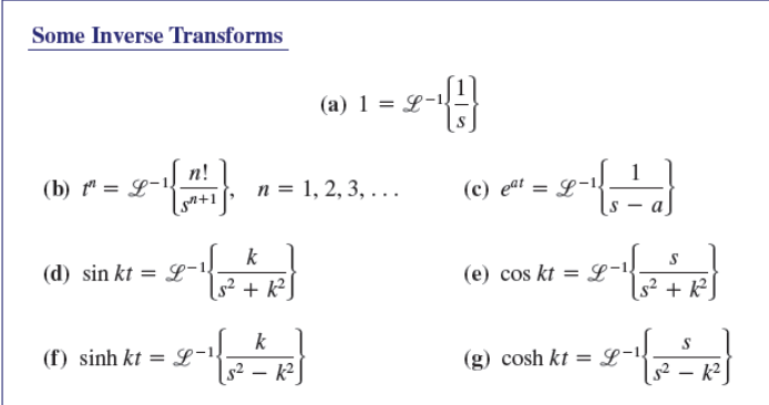 Some Inverse Transforms
(a) 1 = L-
п!
(b) " = L-1
n+1
п %3D 1, 2, 3, .. .
(c) eat
L*
(d) sin kt = L-!
s² + k²
(e) cos kt = L -1
s² + k²]
k
(f) sinh kt = L-1.
s² – k²
(g) cosh kt = L -1.
s² – k²
